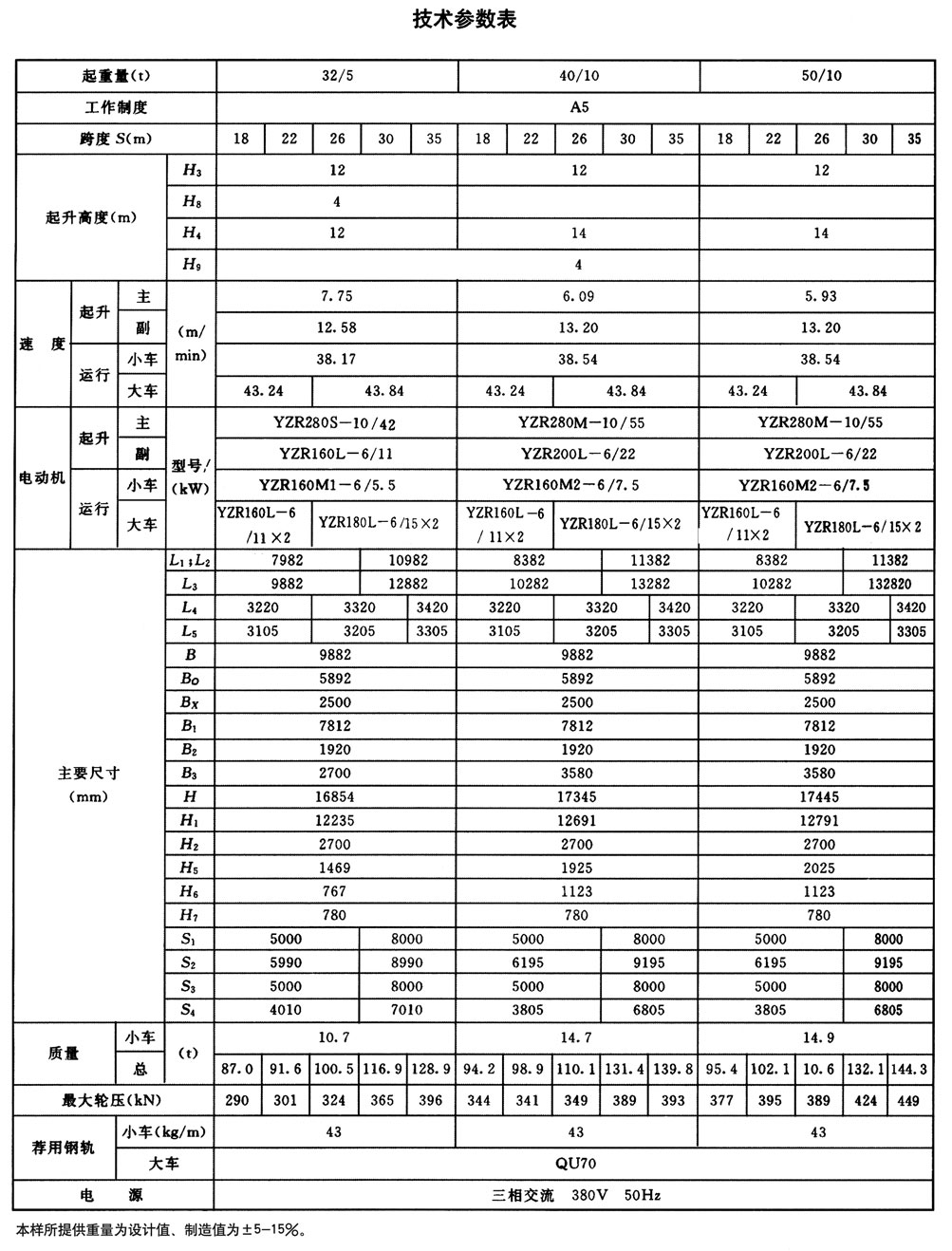 MG型通用門式起重機(jī)